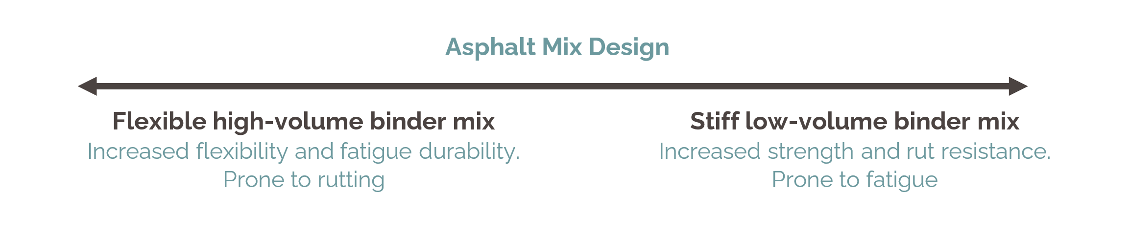    EME2 asphalt mix design 